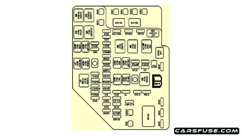 2003-2004-Cadillac-CTS-engine-compartment-fuse-box-diagram-carsfuse.com