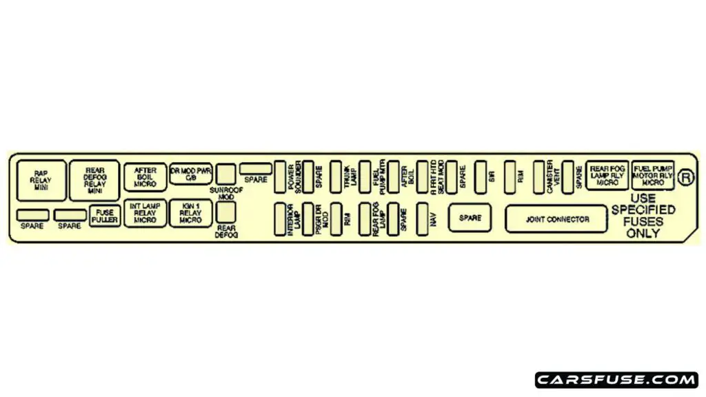 2003-2004-Cadillac-CTS-passenger-compartment-passengers-side-fuse-box-diagram-carsfuse.com