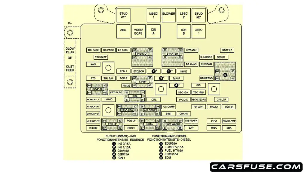 2003-2004-Cadillac-Escalade-GMT-800-engine-compartment-fuse-box-diagram-carsfuse.com