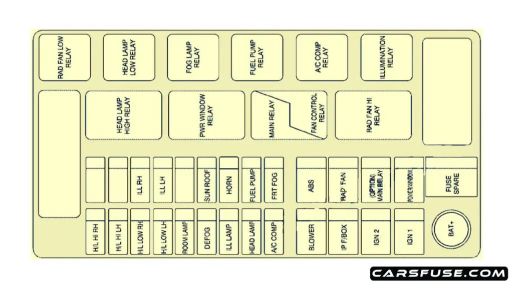 2003-2004-Chevrolet-Aveo-engine-compartment-fuse-box-diagram-carsfuse.com