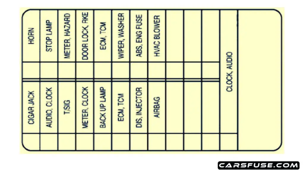 2003-2004-Chevrolet-Aveo-instrument-panel-fuse-box-diagram-carsfuse.com