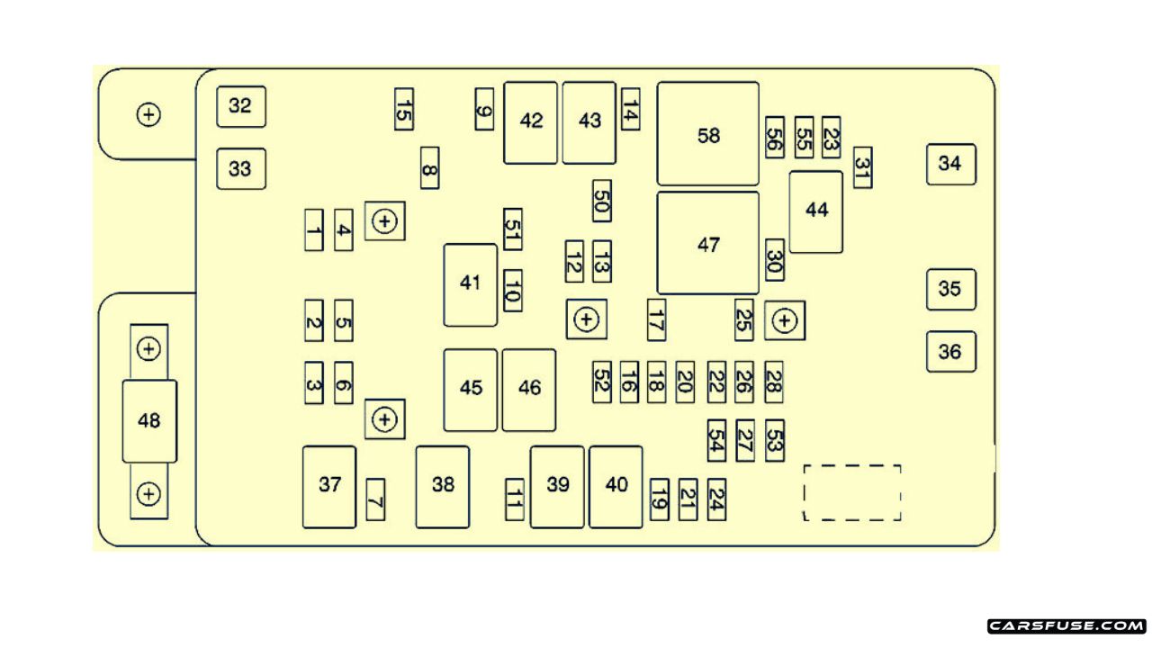 2002-2009 GMC Envoy fuse box diagram