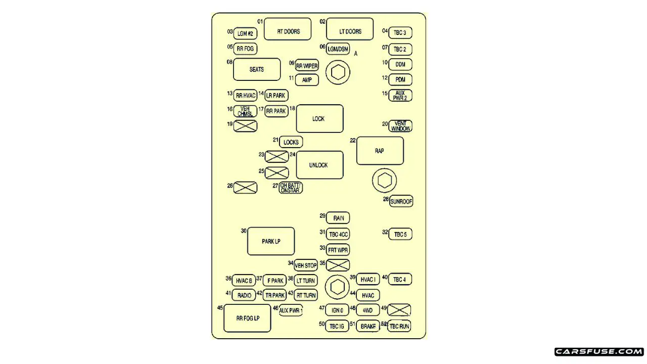 2002 2009 Gmc Envoy Fuse Box Diagram