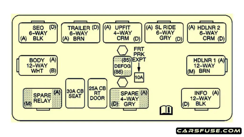 2003-2004-gmc-sierra-mk2-center-instrument-panel-fuse-box-diagram-carsfuse.com