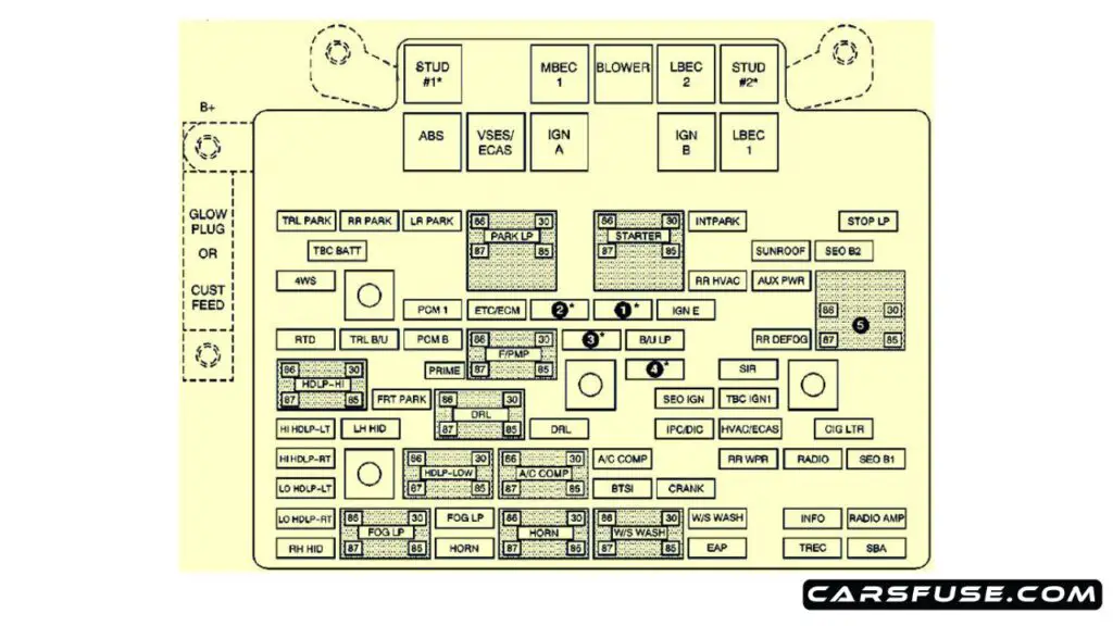2003-2004-gmc-sierra-mk2-engine-compartment-fuse-box-diagram-carsfuse.com