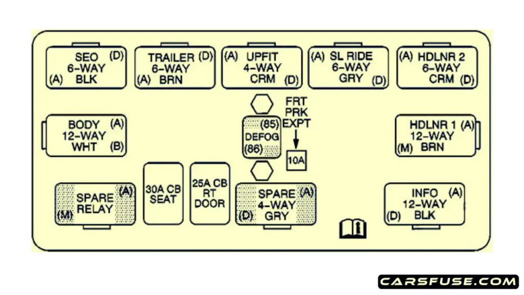 2003-2004-gmc-yukon-yukon-xl-center-instrument-panel-fuse-box-diagram-carsfuse.com