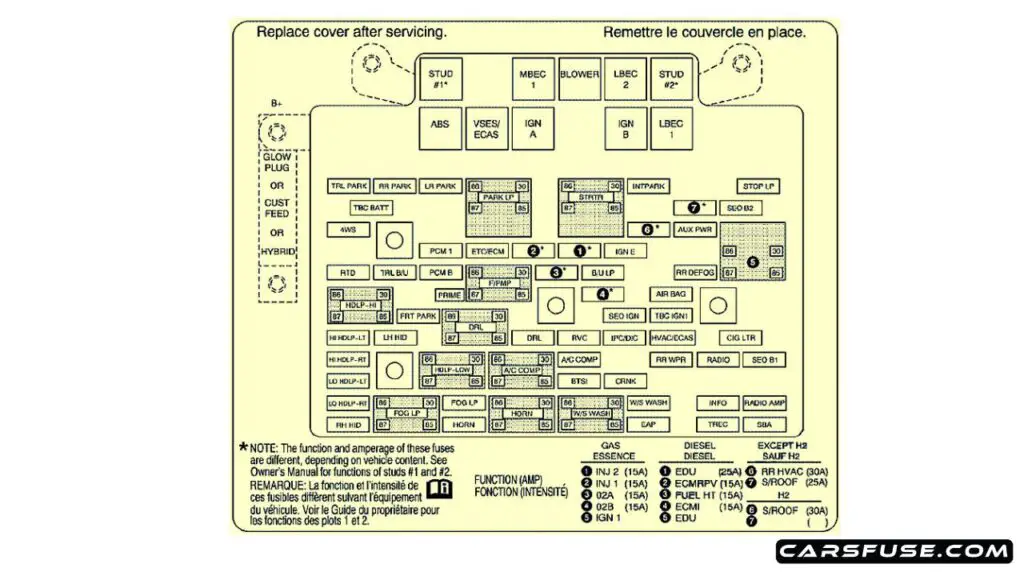 2003-2004-gmc-yukon-yukon-xl-engine-compartment-fuse-box-diagram-carsfuse.com