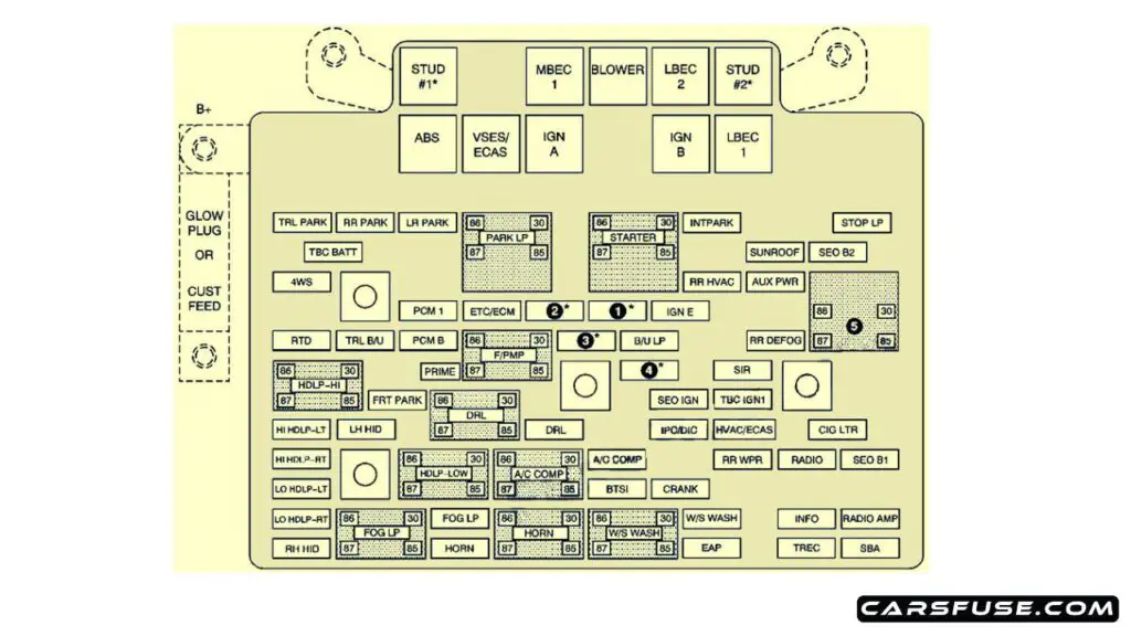 2003-2005-Chevrolet-Avalanche-GMT800-engine-compartment-fuse-box-diagram-carsfuse.com