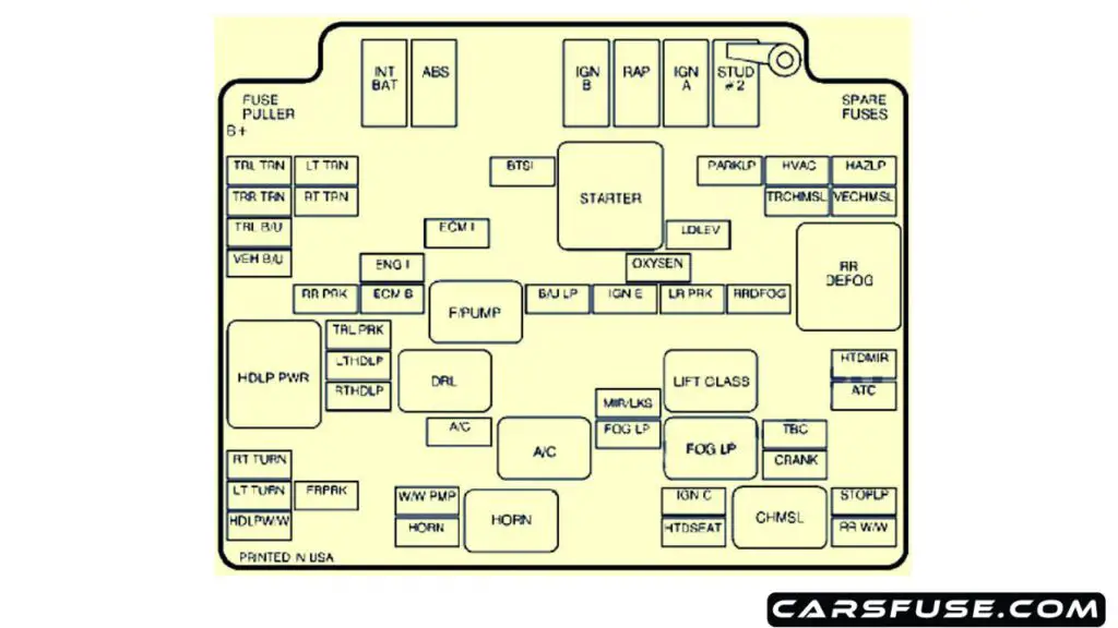 2003-2005-Chevrolet-Blazer-engine-compartment-fuse-box-diagram-carsfuse.com