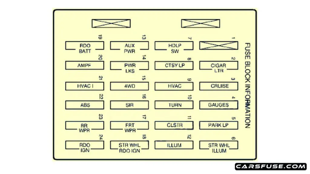 2003-2005-Chevrolet-Blazer-instrument-panel-fuse-box-diagram-carsfuse.com