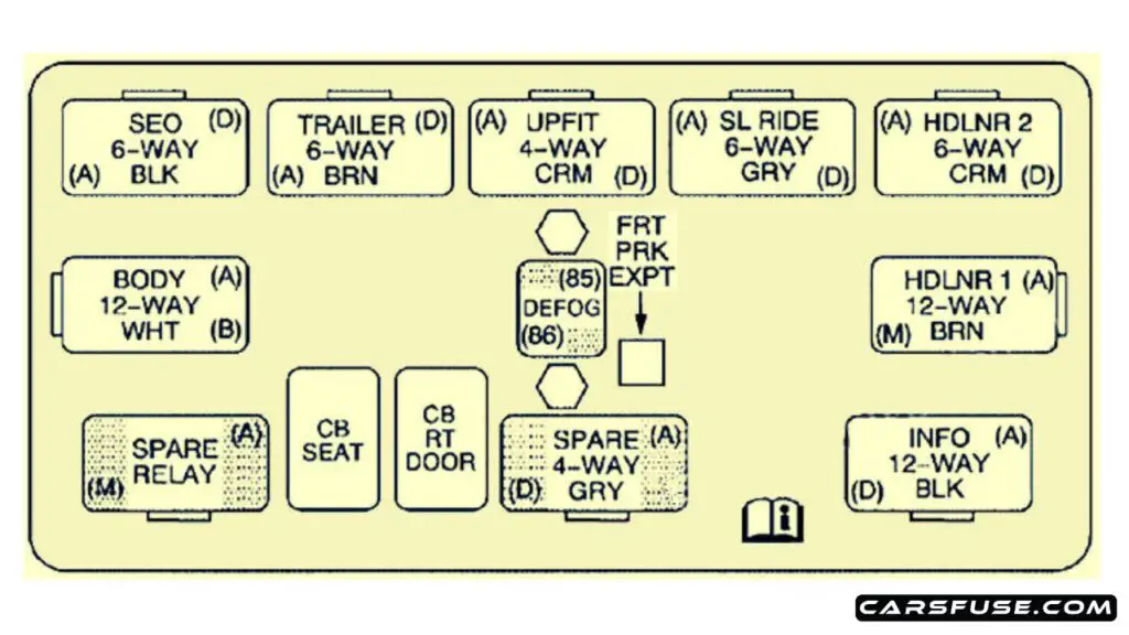 2003-2006-Cadillac-Escalade-GMT-800-center-instrument-panel-block-fuse-box-diagram-carsfuse.com