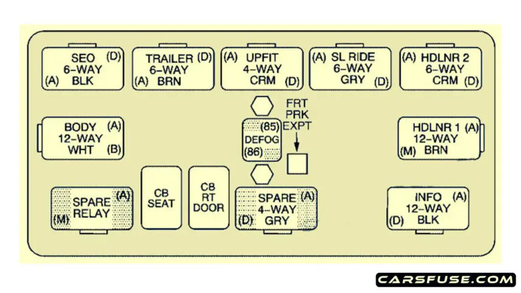 2003-2006-Chevrolet-Avalanche-GMT800-central-instrument-panel-fuse-box-diagram-carsfuse.com