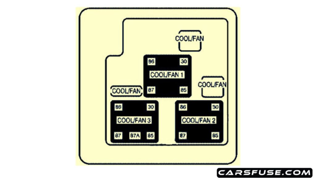 2003-2006-Chevrolet-Avalanche-GMT800-engine-compartment-additional-fuse-box-diagram-carsfuse.com