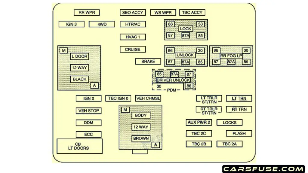 2003-2006-Chevrolet-Avalanche-GMT800-instrument-panel-fuse-box-diagram-carsfuse.com