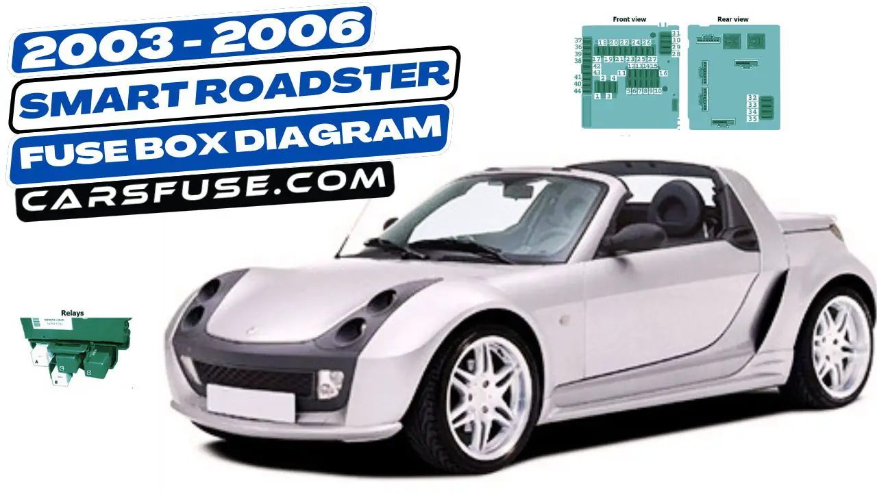 2003-2006-Smart-Roadster-fuse-box-diagram-carsfuse.com