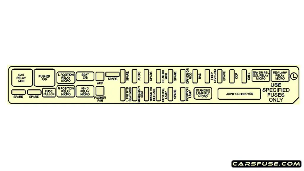 2003-2007-Cadillac-CTS-passenger-compartment-drivers-side-fuse-box-diagram-carsfuse.com