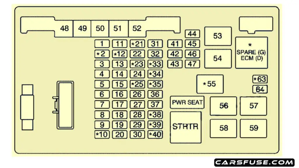 2003-2007-Chevrolet-Express-engine-compartment-fuse-box-diagram-carsfuse.com