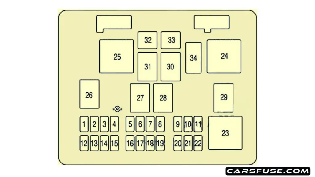 2003-2007-Chevrolet-Express-floor-console-fuse-box-diagram-carsfuse.com