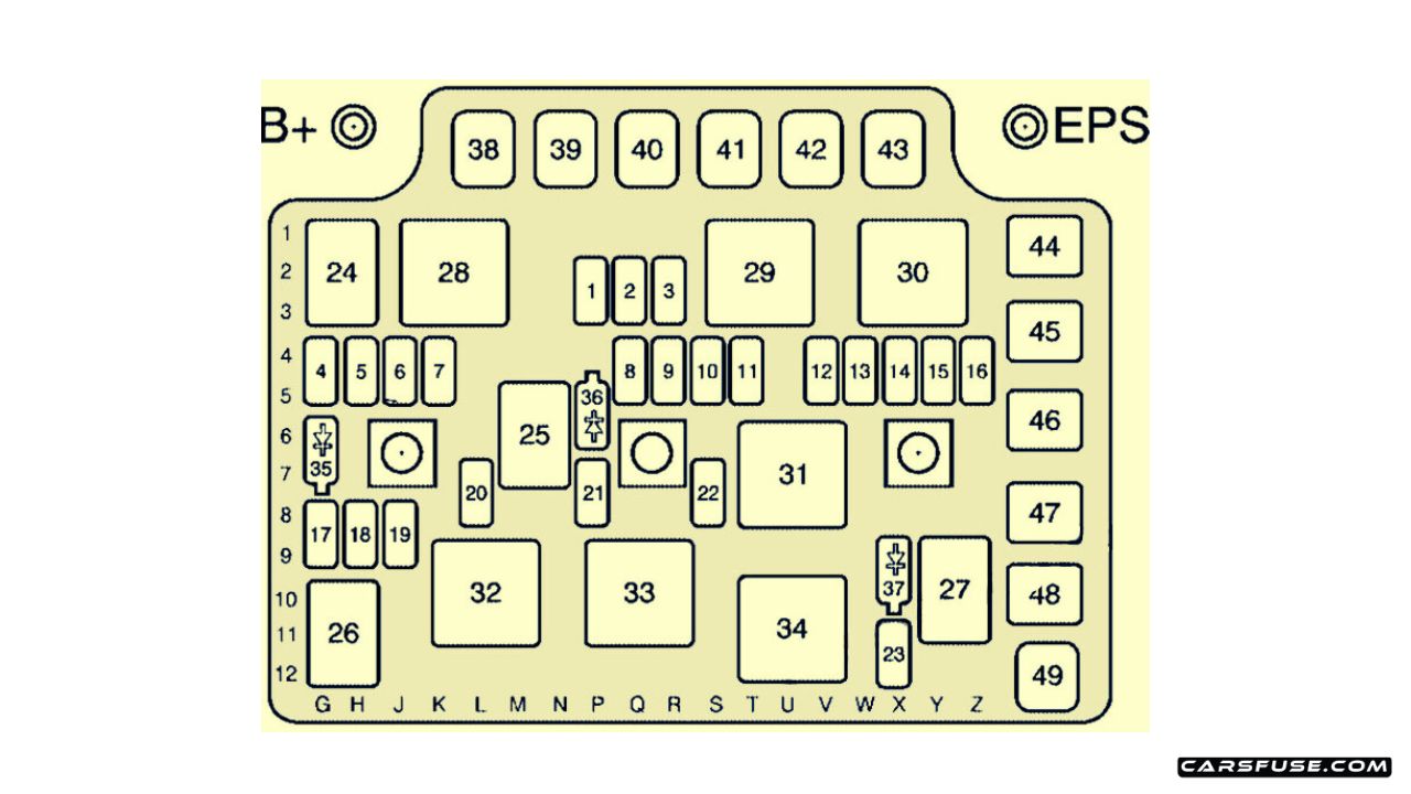 20032007 Saturn Ion fuse box diagram