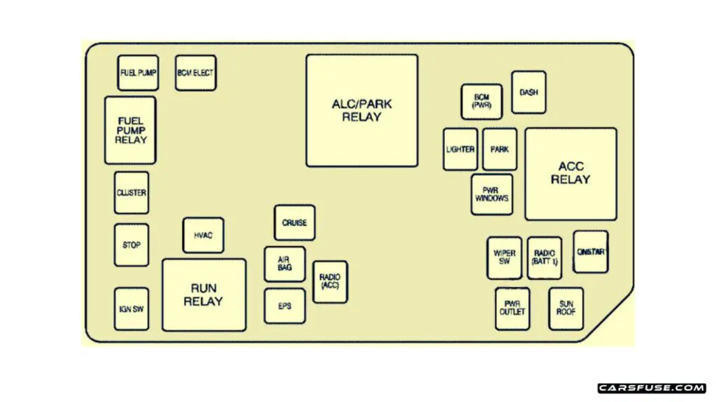 2003-2007-Saturn-Ion-passenger-compartment-fuse-box-diagram-carsfuse.com