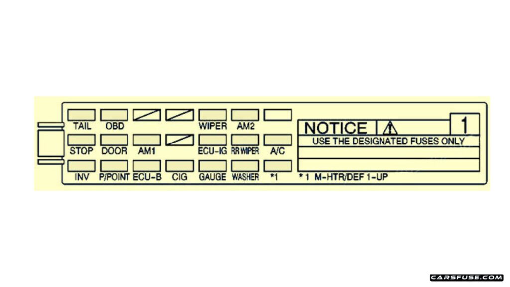 2003-2008-Pontiac-Vibe-2003-instrument-panel-fuse-box-diagram-carsfuse.com_