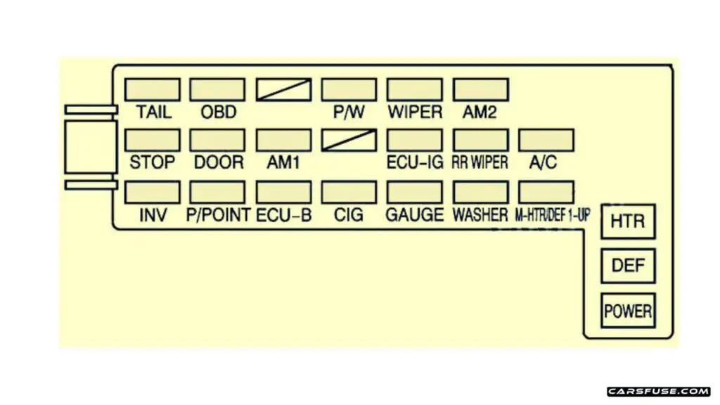 2003-2008-Pontiac-Vibe-2005-instrument-panel-fuse-box-diagram-carsfuse.com_