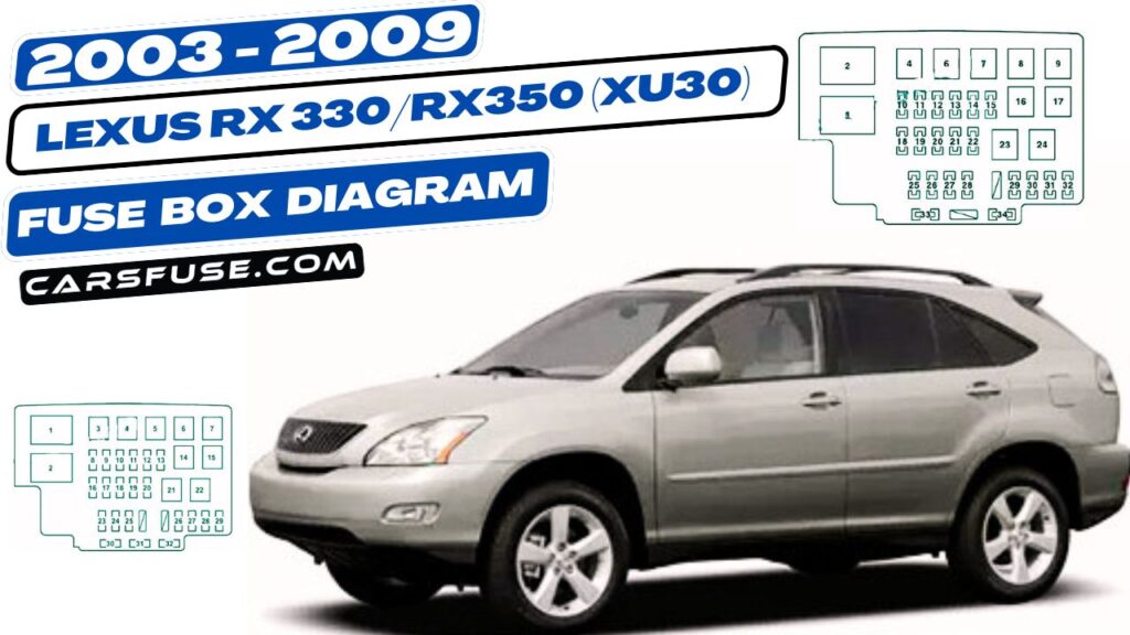 20032009 Lexus RX330 / RX350 (XU30) fuse box diagram