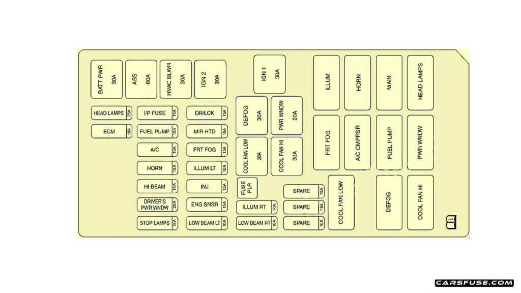 2003-2009-Suzuki-Forenza-Reno-engine-compartment-fuse-box-diagram-carsfuse.com