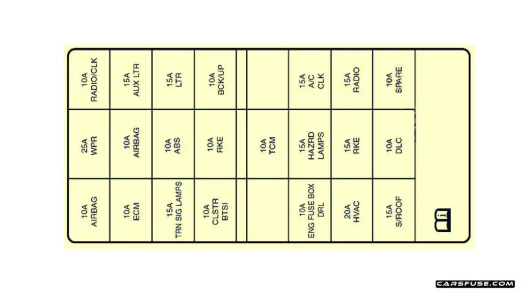 2003-2009-Suzuki-Forenza-Reno-passenger-compartment-fuse-box-diagram-carsfuse.com