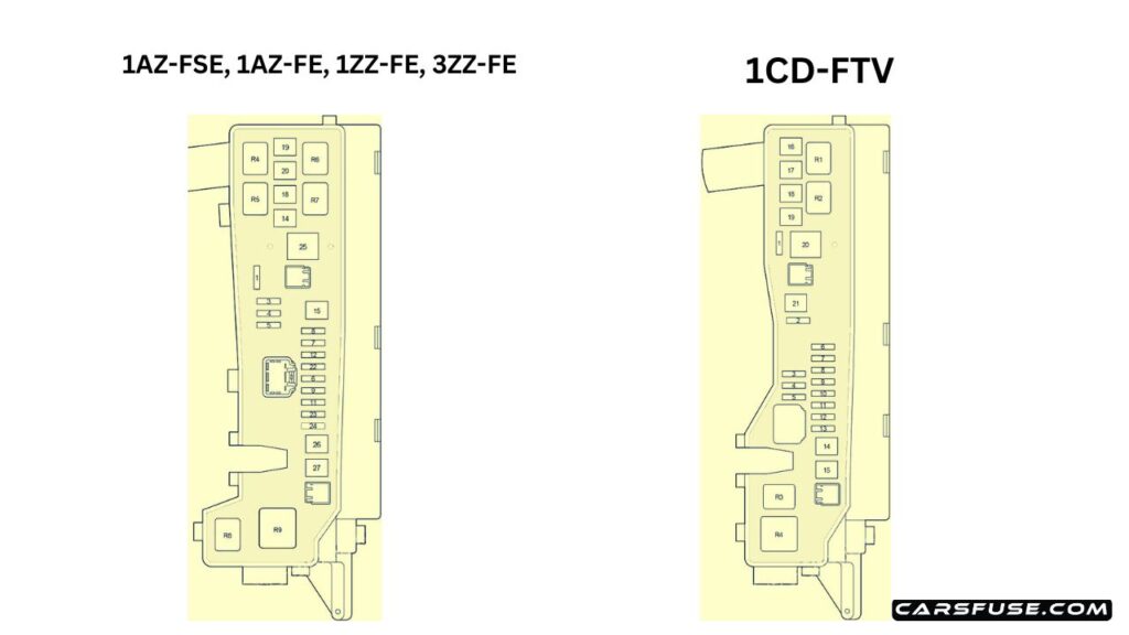 2003-2009-Toyota-Avensis-T25-T250-engine-compartment-fuse-box-diagram-carsfuse.com