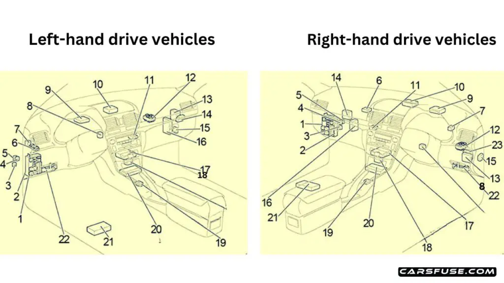 2003-2009-Toyota-Avensis-T25-T250-passenger-compartment-fuse-box-diagram-carsfuse.com