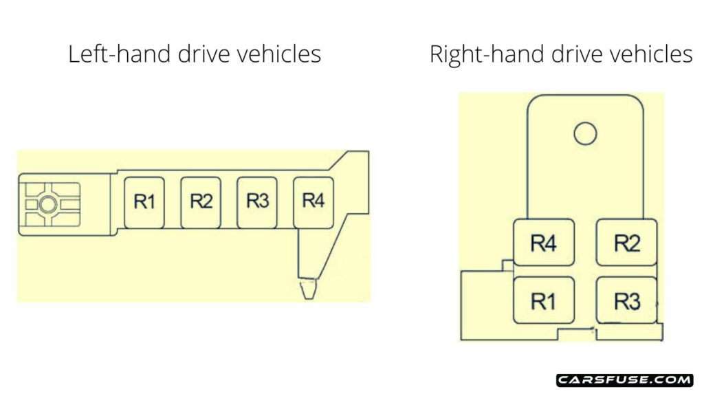 2003-2009-Toyota-Avensis-T25-T250-passenger-compartment-relay-box-fuse-box-diagram-carsfuse.com