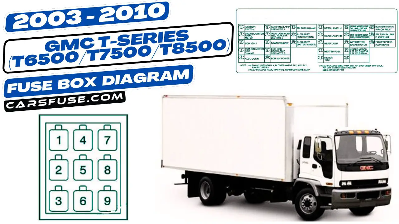 2003-2010-GMC-T-series-T6500-T7500-T8500-fuse-box-diagram-carsfuse.com