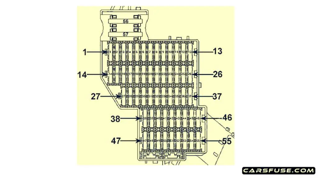 2003-2010-Porsche-Cayenne-9PA-E1-right-side-of-dashboard-fuse-box-diagram-carsfuse.com