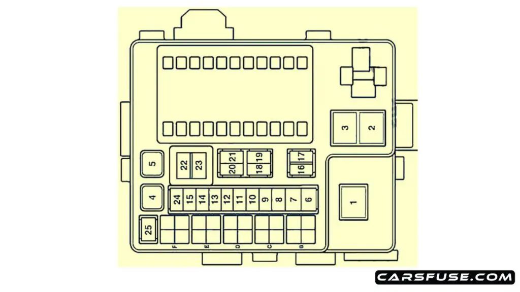 2003-2011-Mitsubishi-Grandis-engine-comaprtment-fuse-box-diagram-carsfuse.com