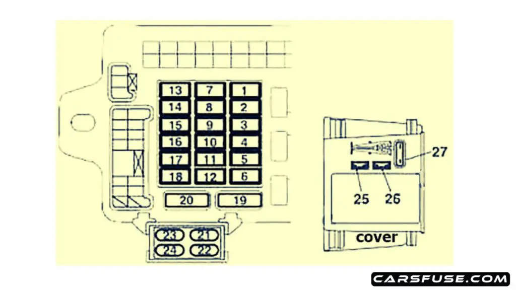 2003-2011-Mitsubishi-Grandis-passeneger-compartment-right-hand-fuse-box-diagram-carsfuse.com