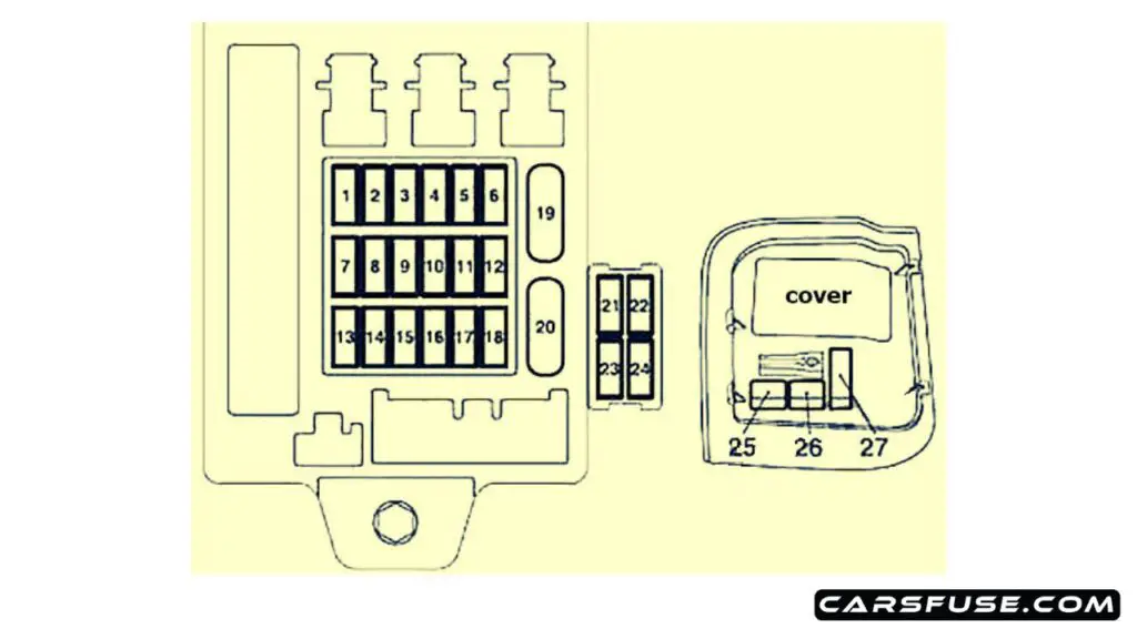 2003-2011-Mitsubishi-Grandis-passenger-compartment-left-hand-fuse-box-diagram-carsfuse.com