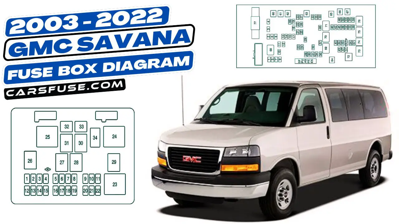 2003-2022-GMC-Savana-fuse-box-diagram-carsfuse.com