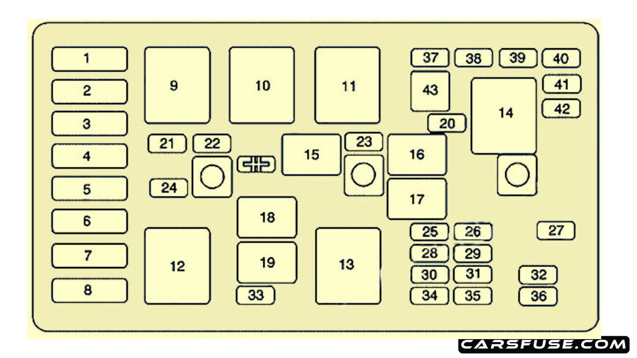Great Description About 2003 Century Fuse Box With Amazing Gallerynull