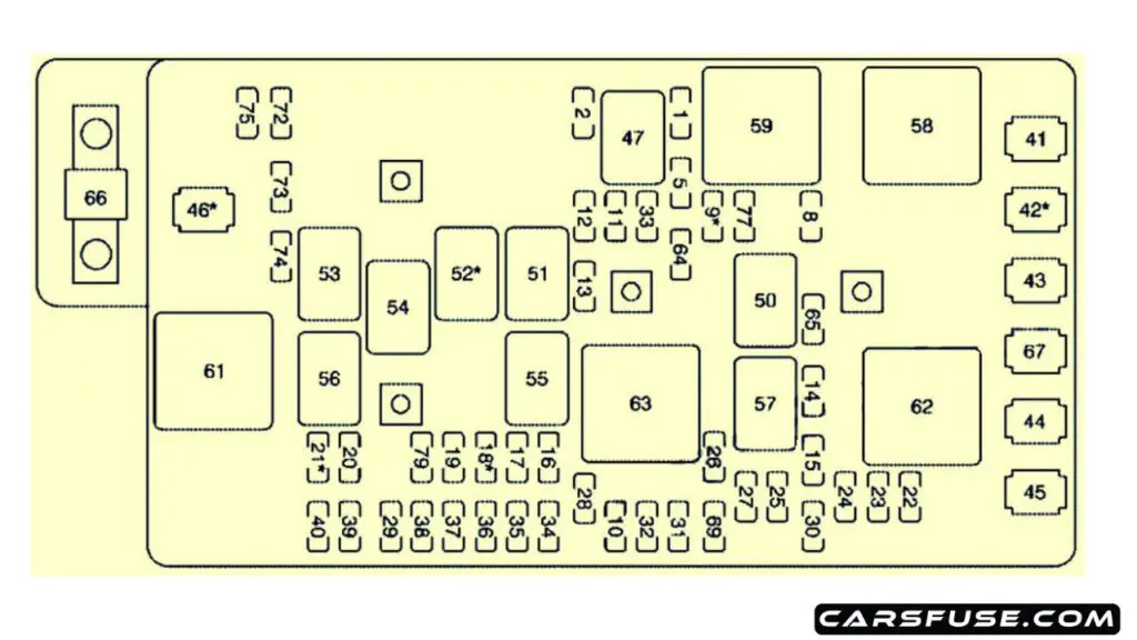 2004-2005-Chevrolet-Colorado-engine-compartment-fuse-box-diagram-carsfuse.com