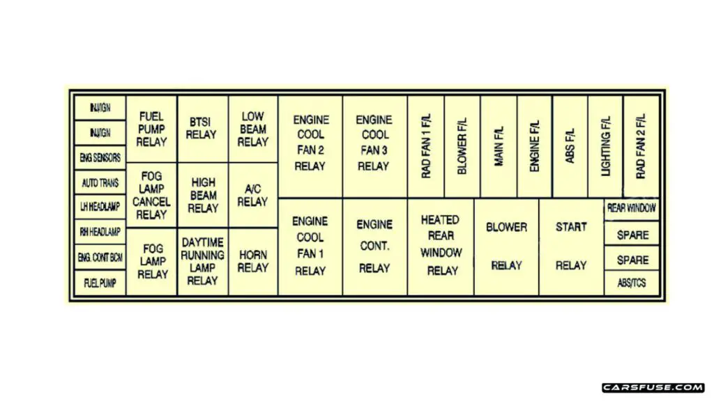 2004-2006-Pontiac-GTO-engine-compartment-fuse-box-diagram-carsfuse.com_