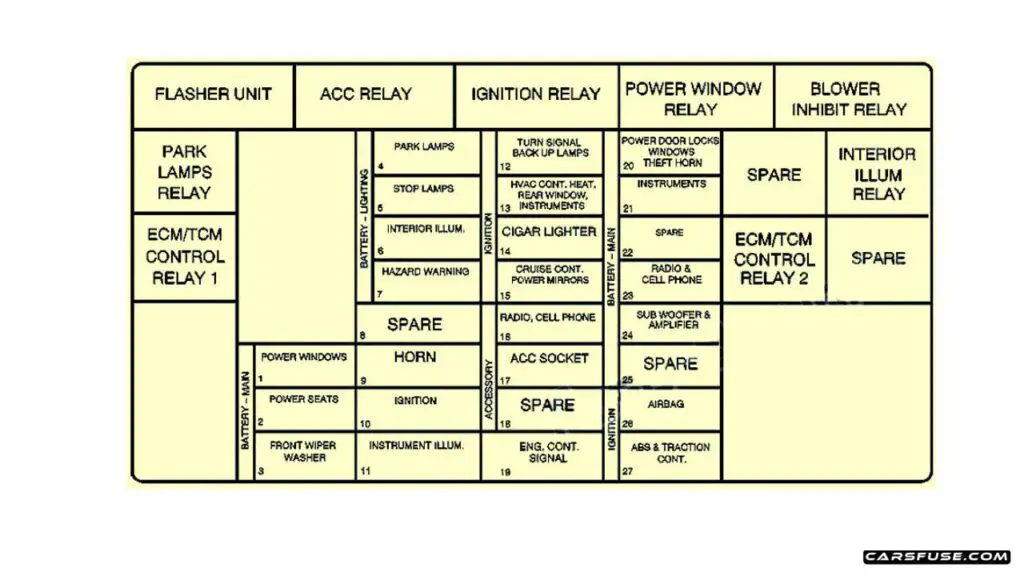 2004-2006-Pontiac-GTO-instrument-panel-fuse-box-diagram-carsfuse.com_