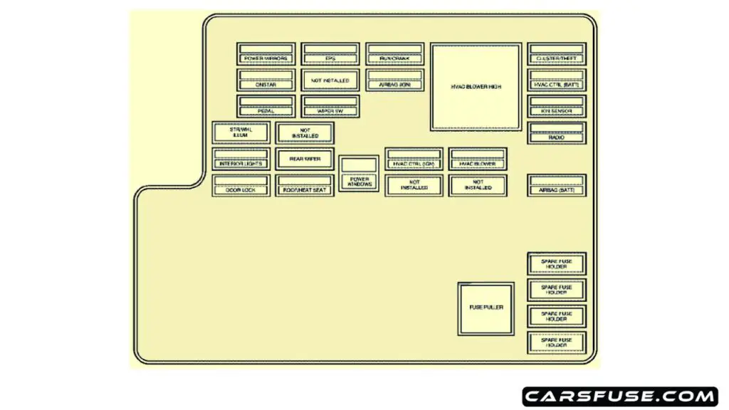 2004-2007-Chevrolet-Malibu-passenger-compartment-fuse-box-diagram-carsfuse.com