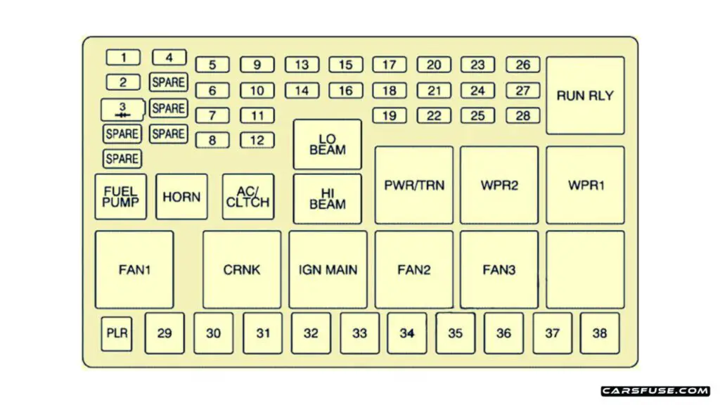 2004-2007-Saturn-Relay-engine-compartment-fuse-box-diagram-carsfuse.com