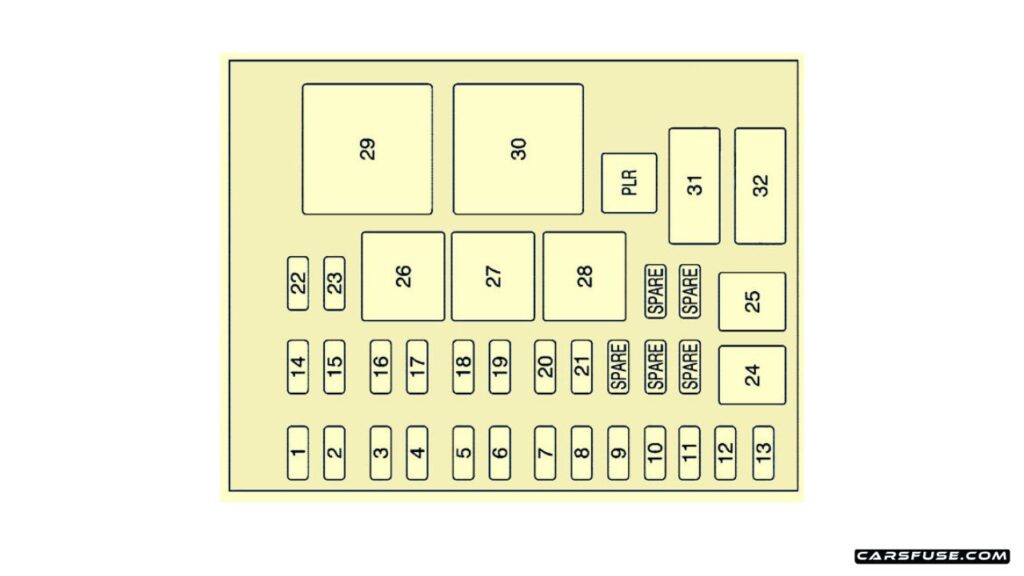 2004-2007-Saturn-Relay-passenger-fuse-box-diagram-carsfuse.com