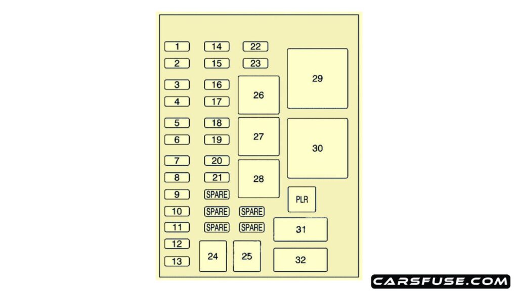 2004-2008-Buick-Terraza-passenger-compartment-fuse-box-diagram-carsfuse.com