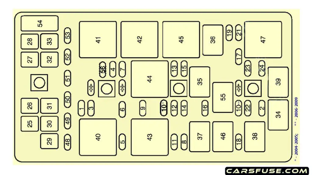 2004-2009-Cadillac-XLR-engine-compartment-fuse-box-diagram-carsfuse.com