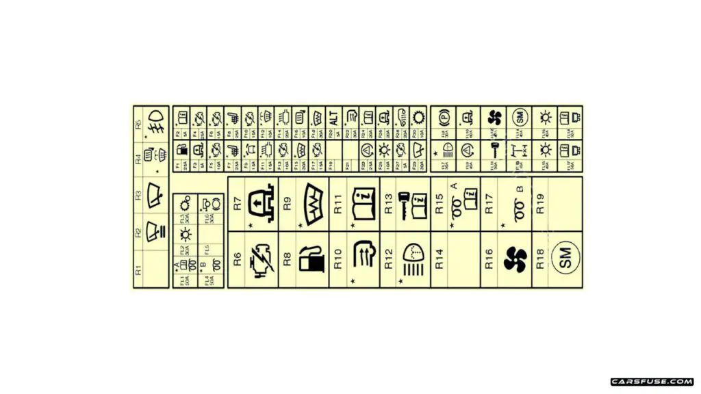 2004-2009-Land-Rover-Discovery-3-LR3-L319-engine-compartment-fuse-box-diagram-carsfuse.com