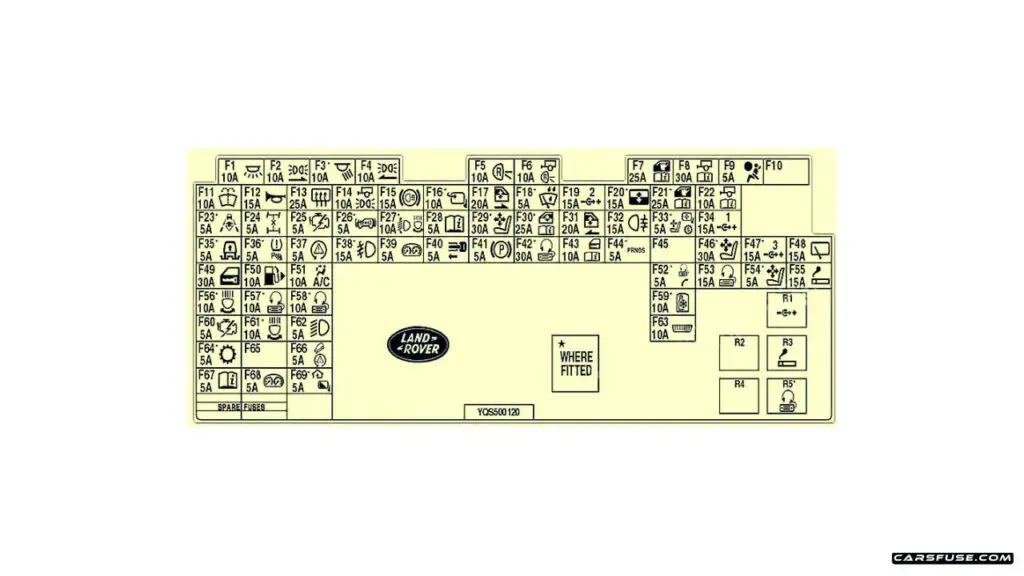 2004-2009-Land-Rover-Discovery-3-LR3-L319-instrumnet-panel-fuse-box-diagram-carsfuse.com
