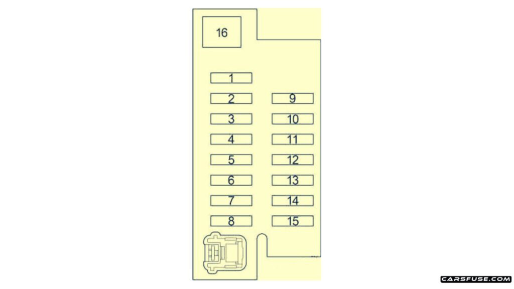 2004-2009-Toyota-Corolla-Verso-AR10-Passenger-compartmnet-Additional-fuse-box-diagram-carsfuse.com